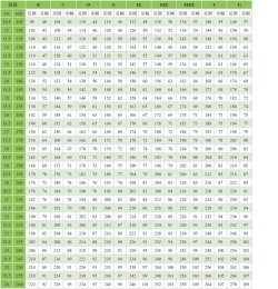 子どもサイズ表